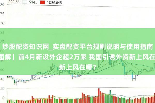 炒股配资知识网_实盘配资平台规则说明与使用指南 【图解】前4月新设外企超2万家 我国引诱外资新上风在哪？